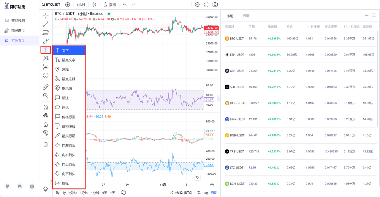 Alpha Rabbit 特色看盘工具：初学者使用指南