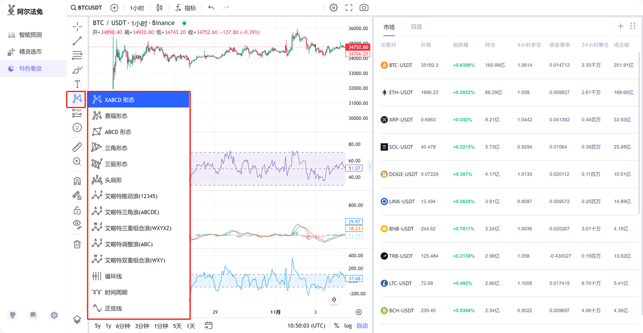 Alpha Rabbit 特色看盘工具：初学者使用指南