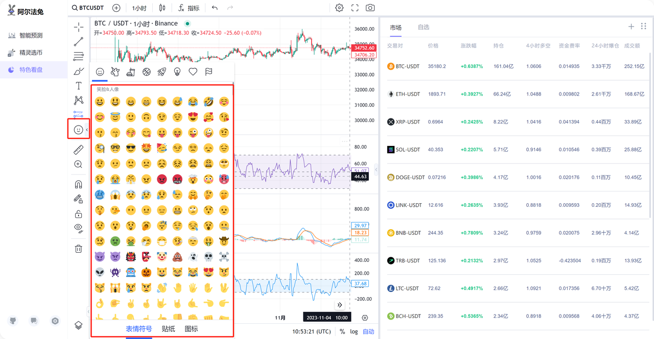 Alpha Rabbit 特色看盘工具：初学者使用指南