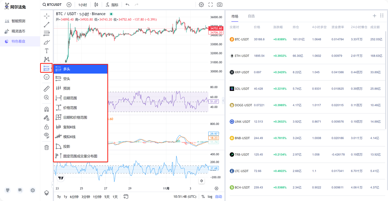 Alpha Rabbit 特色看盘工具：初学者使用指南