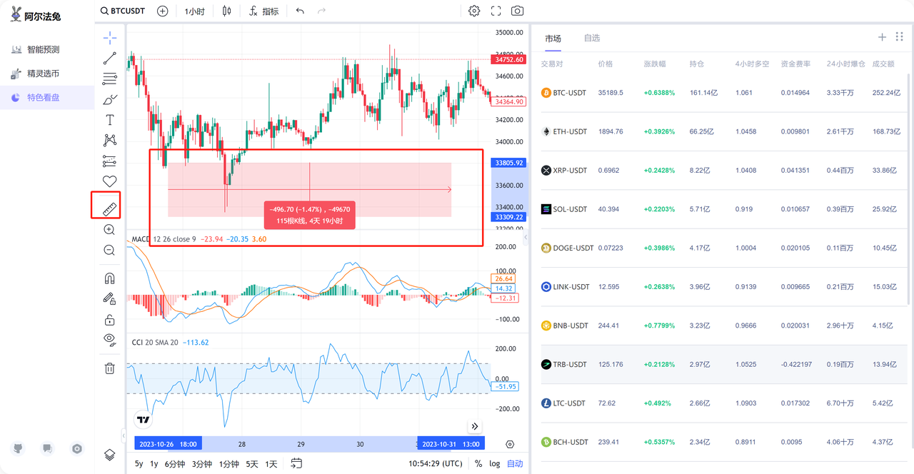 Alpha Rabbit 特色看盘工具：初学者使用指南