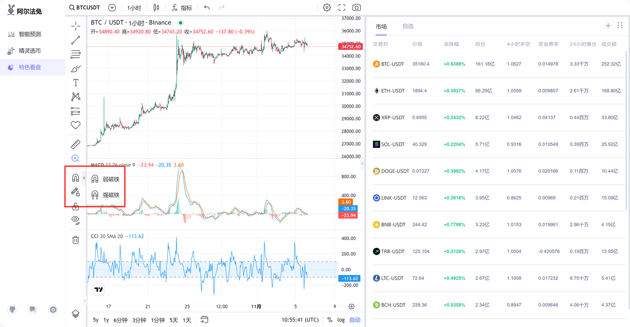 Alpha Rabbit 特色看盘工具：初学者使用指南
