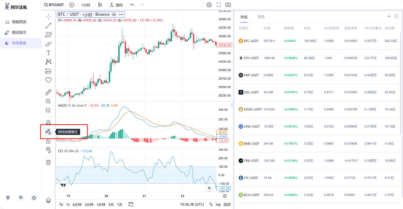 Alpha Rabbit 特色看盘工具：初学者使用指南
