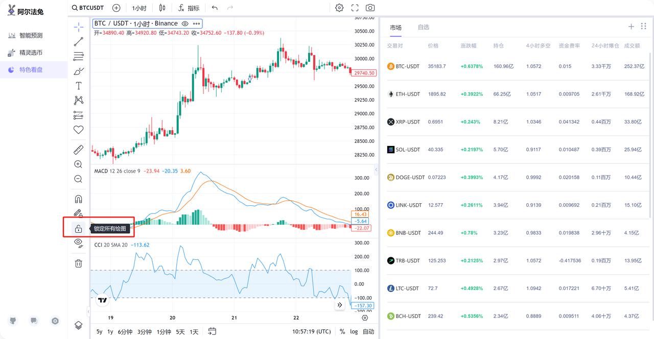Alpha Rabbit 特色看盘工具：初学者使用指南