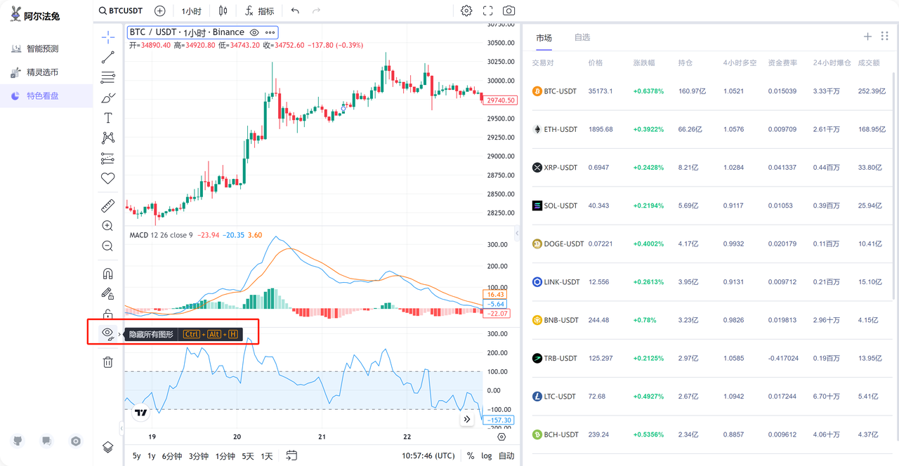 Alpha Rabbit 特色看盘工具：初学者使用指南