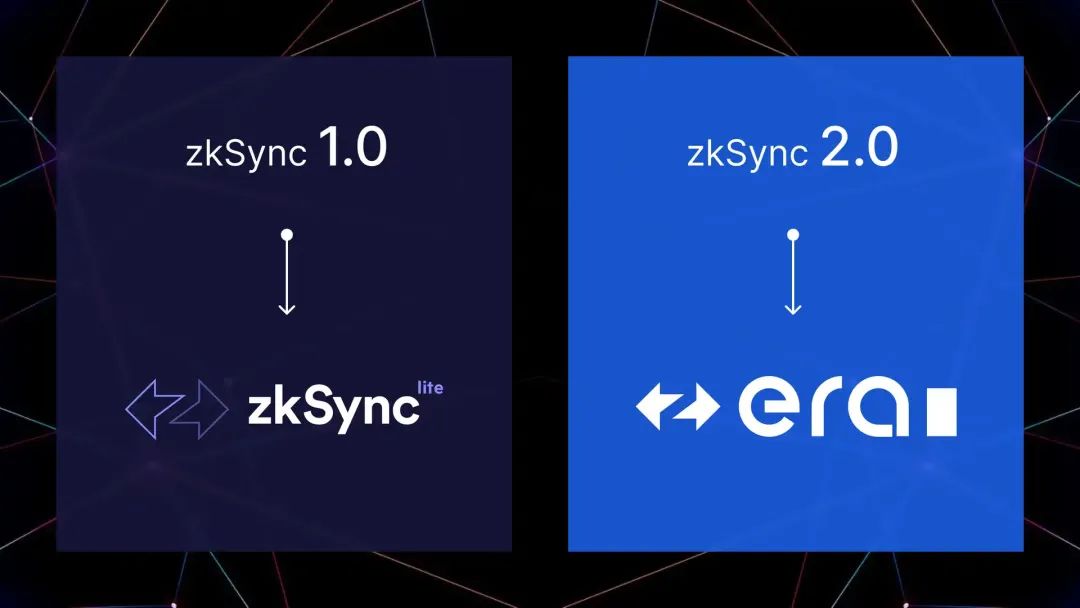 ZkSync是不可错的Layer 2 四大龙头之一