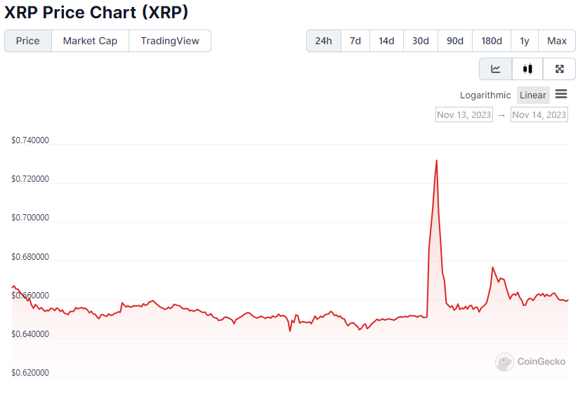 xrp