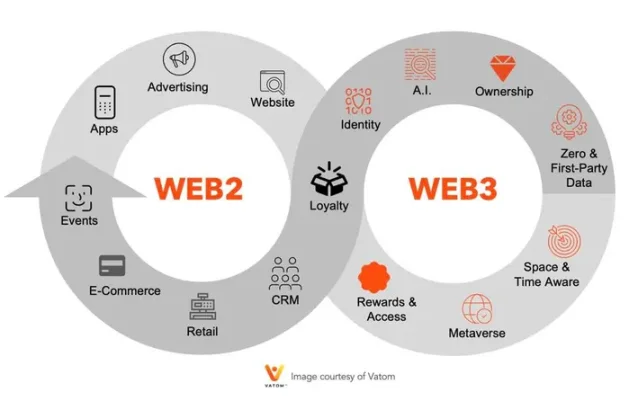 Web3