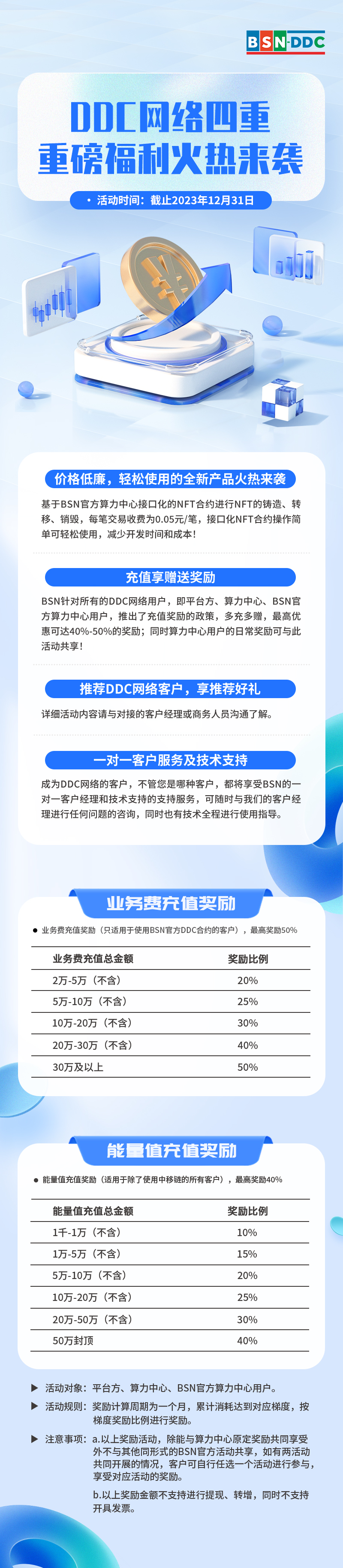 BSN-DDC基础网络四重重磅福利火热来袭
