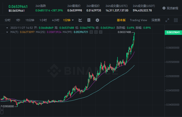 MarsBit专栏精选