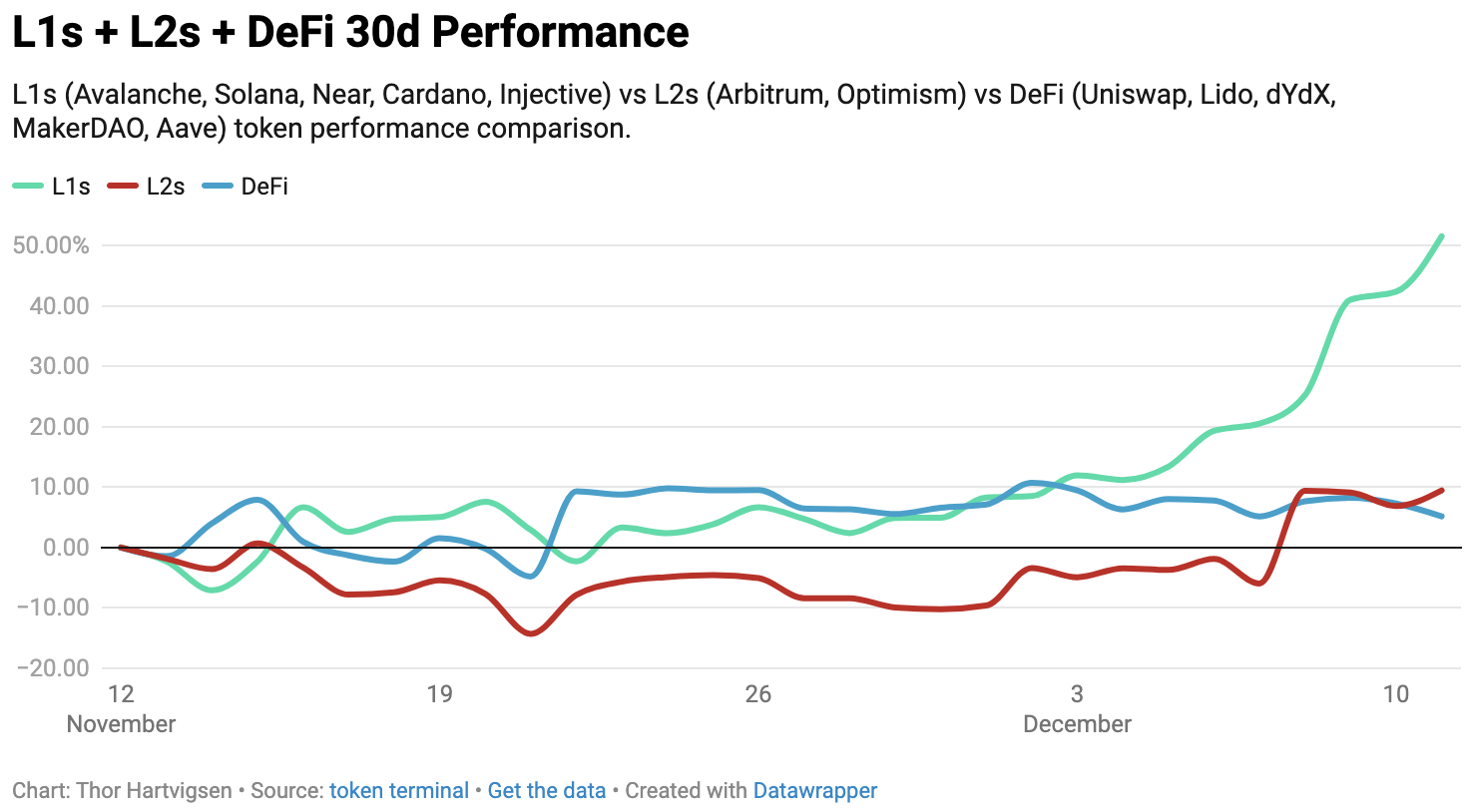 DeFi