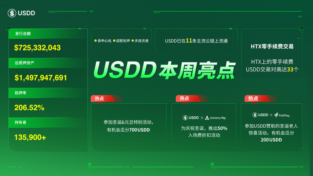 一图带你了解USDD本周亮点