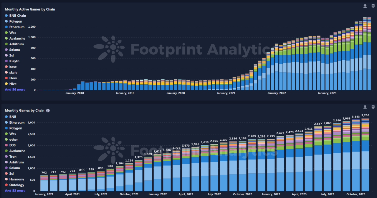 DeFi