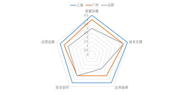 2023工业元宇宙白皮书:七大核心技术、十大代表城市