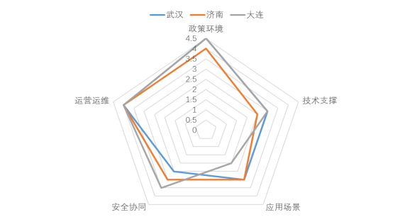 2023工业元宇宙白皮书:七大核心技术、十大代表城市