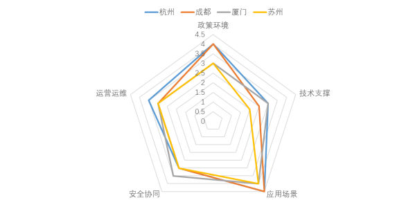 2023工业元宇宙白皮书:七大核心技术、十大代表城市
