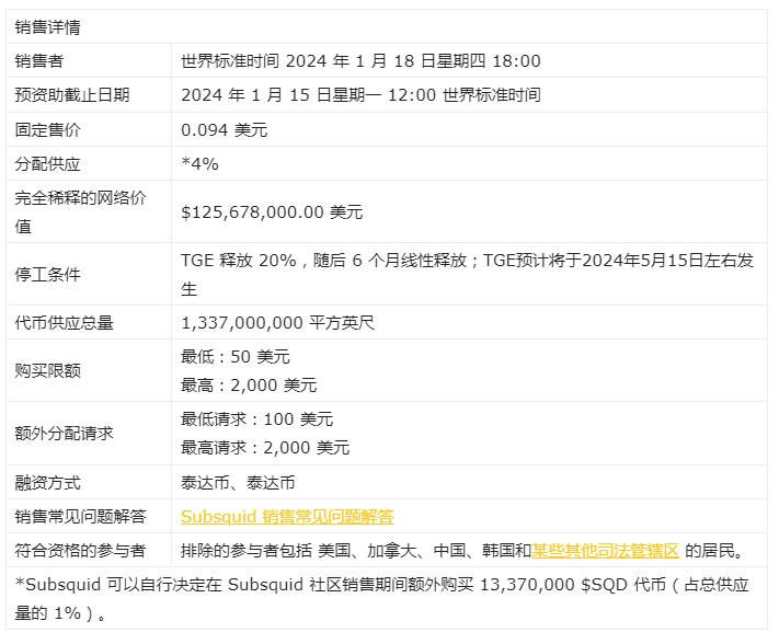 2024年CoinList上第一个项目Subsquid