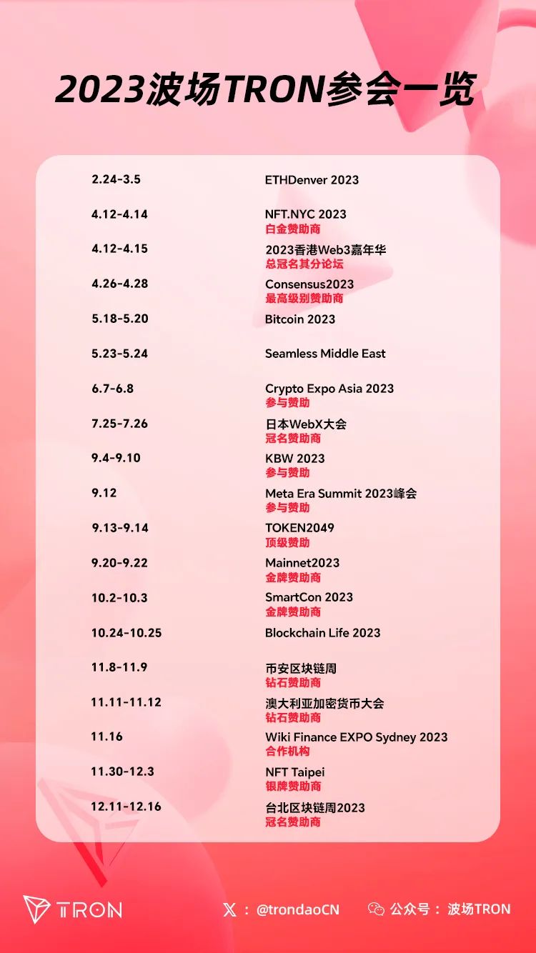 2023波场TRON参会之旅