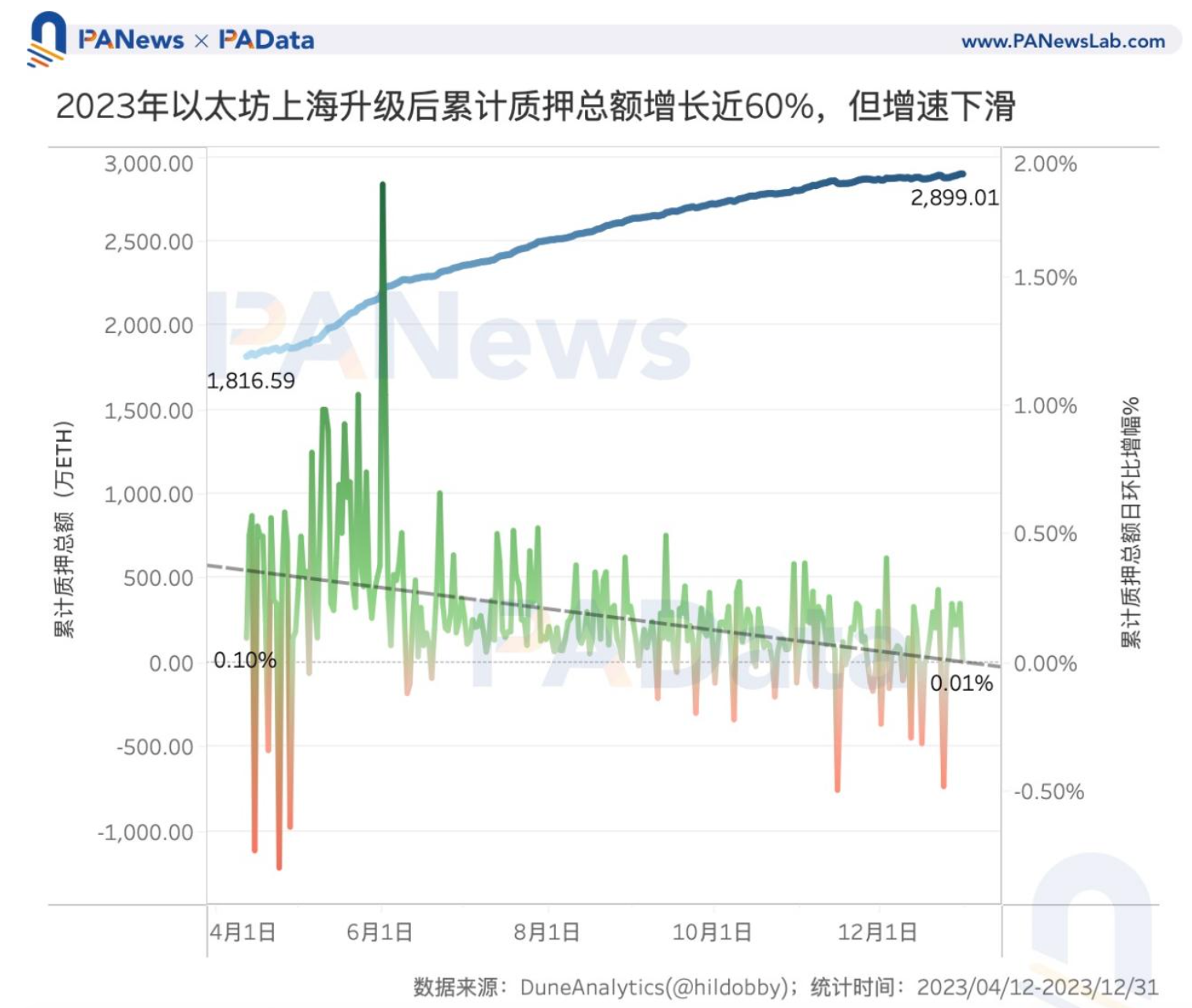 以太坊