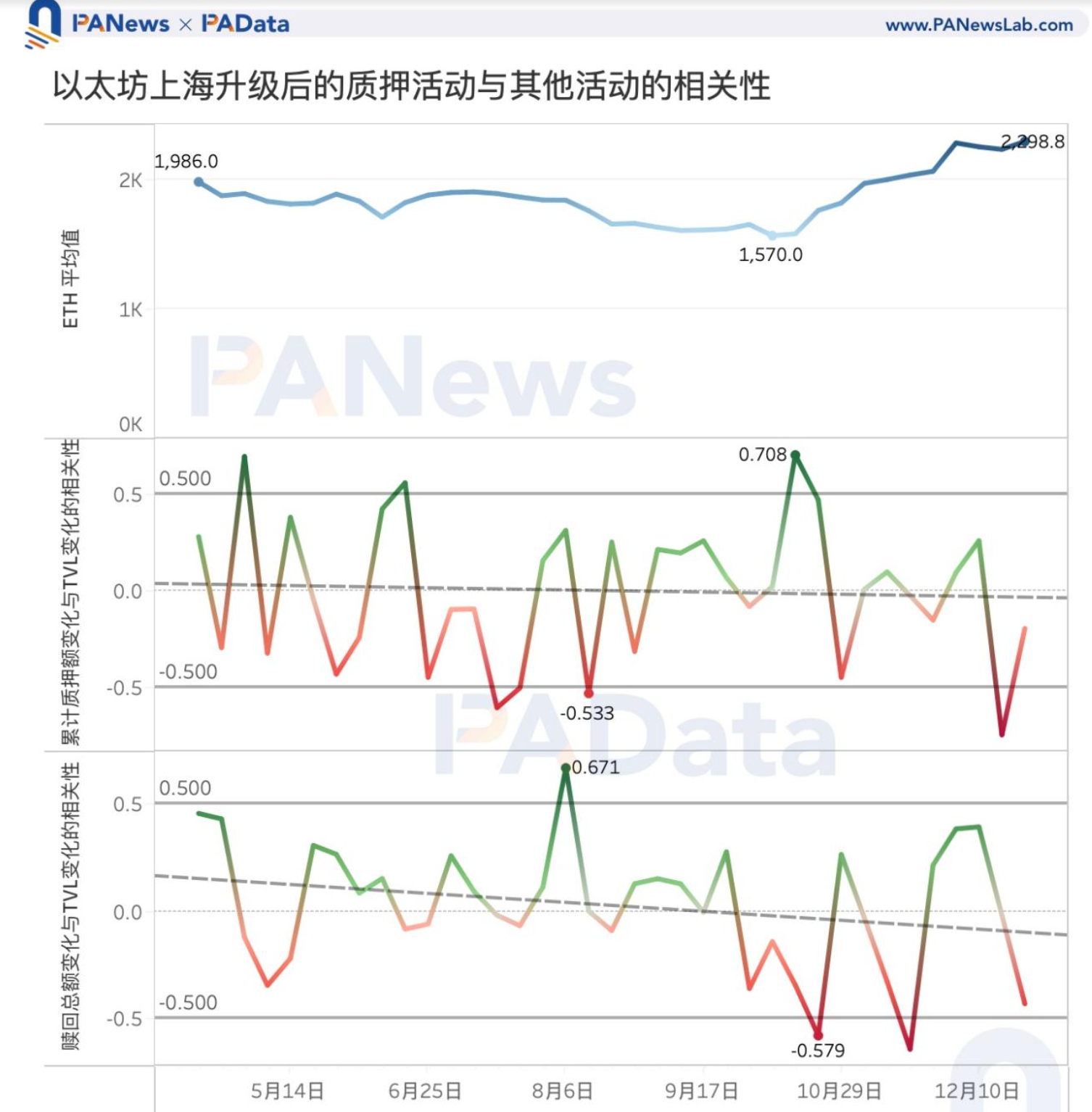 以太坊