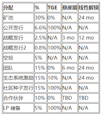 流动性