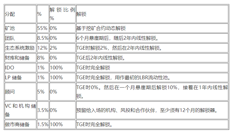 流动性