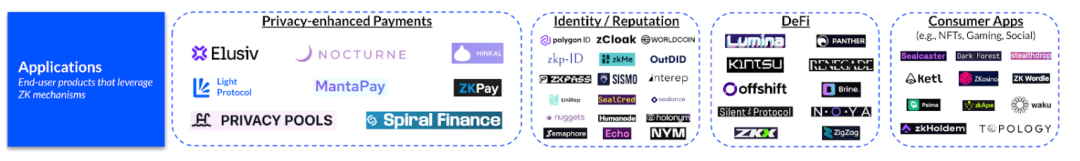 Coinbase：ZK 生态详解