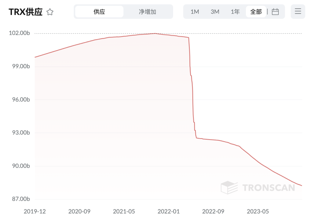 5年500亿，波场稳定币如何坐稳霸主地位