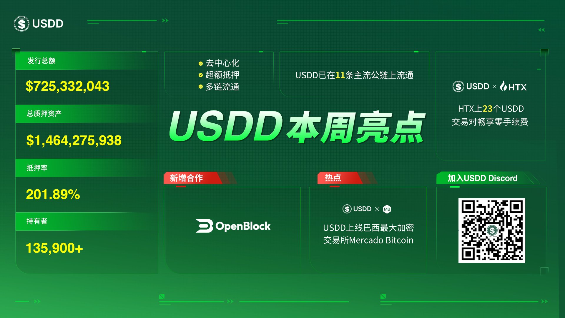 USDD本周亮点速览