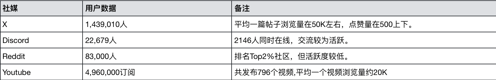 Polkadot波卡项目调研报告
