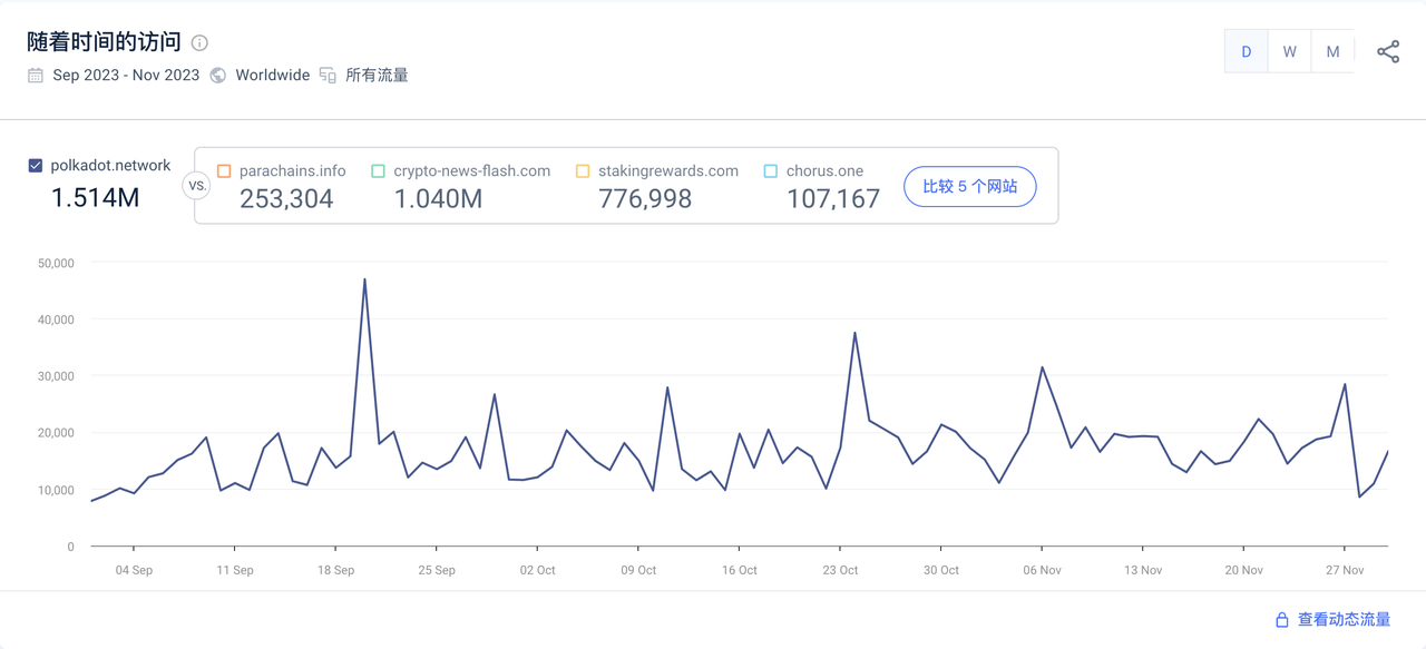 Polkadot波卡项目调研报告