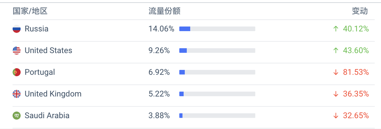 Polkadot波卡项目调研报告