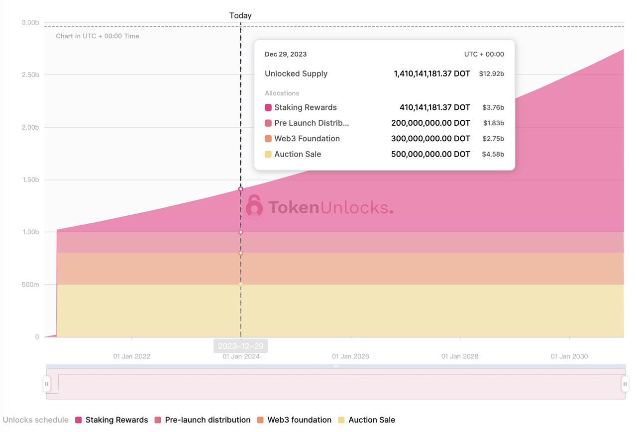 Polkadot波卡项目调研报告