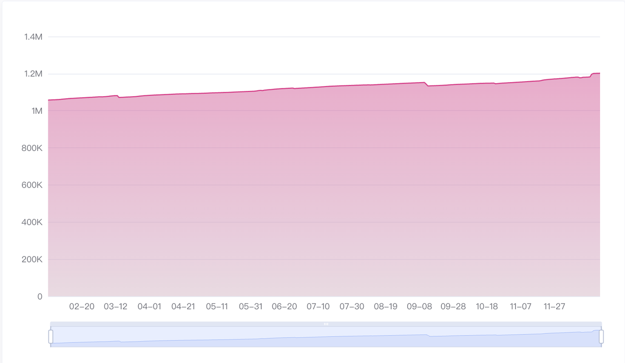 Polkadot波卡项目调研报告