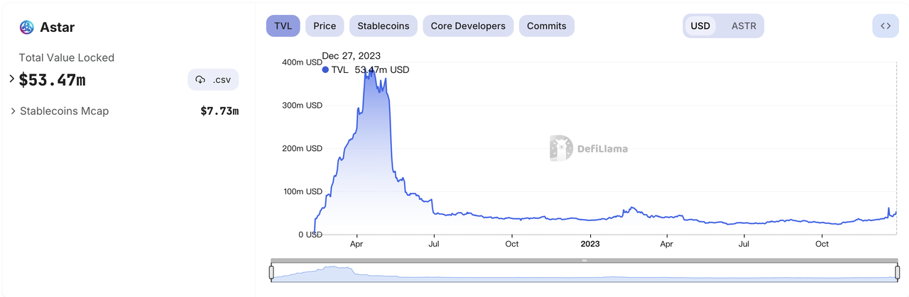 Polkadot波卡项目调研报告