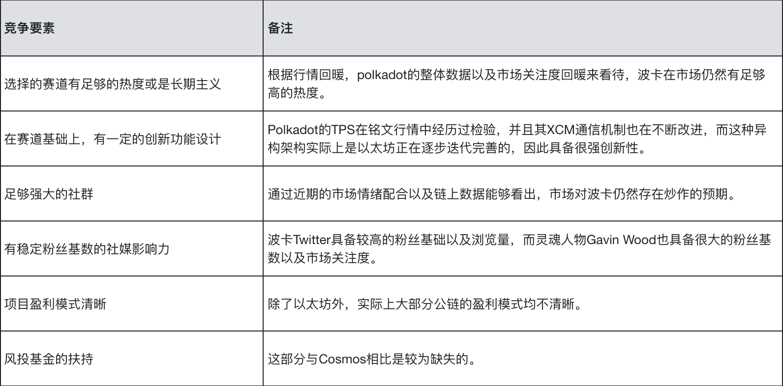 Polkadot波卡项目调研报告