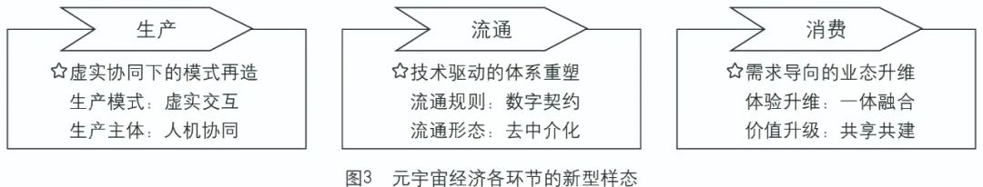 元宇宙经济的要素重构、创新变革与系统性治理