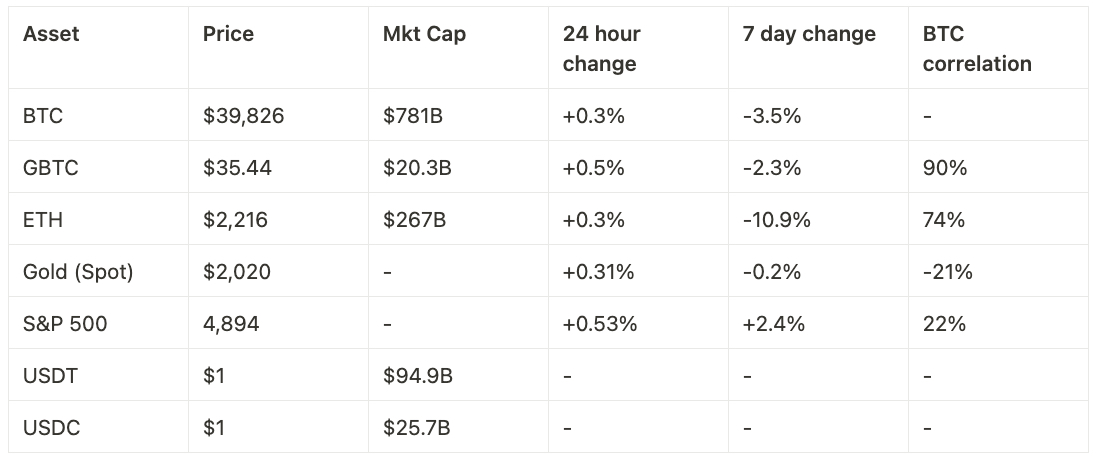 Coinbase 周报