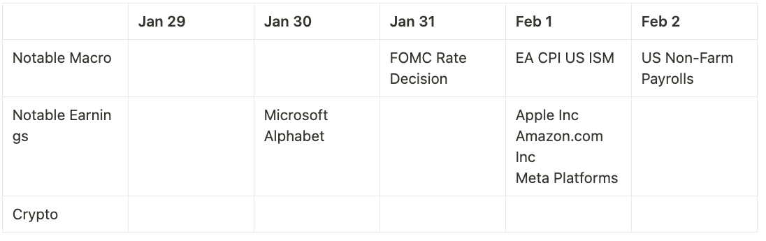 Coinbase 周报