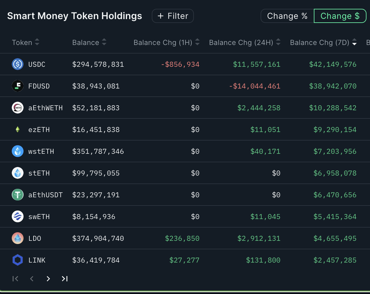 MIIX Capital投研周报(01.22–01.28):震荡后的回暖信号