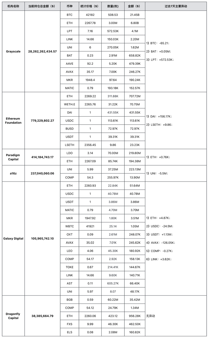 MIIX Capital投研周报(01.22–01.28):震荡后的回暖信号