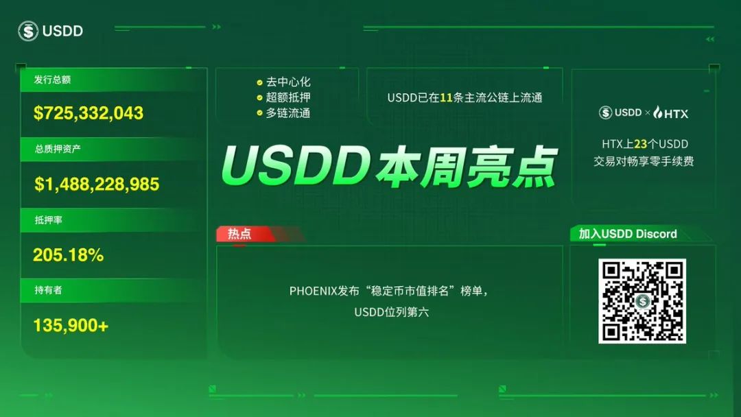 速览USDD本周亮点