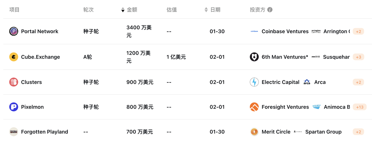 MIIX Capital投研周报(01.29–02.04)选择大于努力,顺势而为