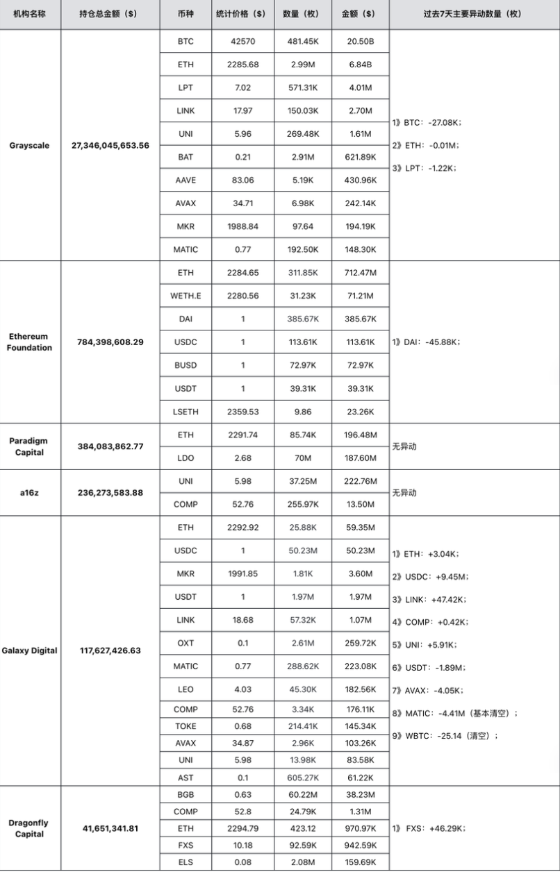 MIIX Capital投研周报(01.29–02.04)选择大于努力,顺势而为