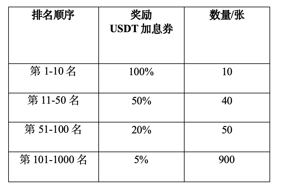 火币