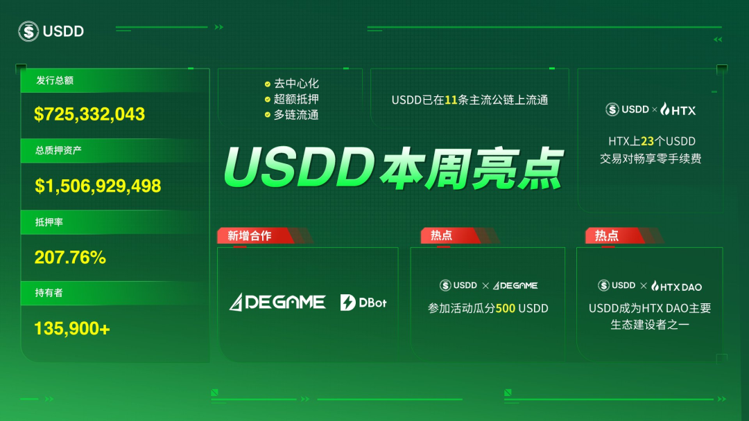 USDD本周亮点汇总