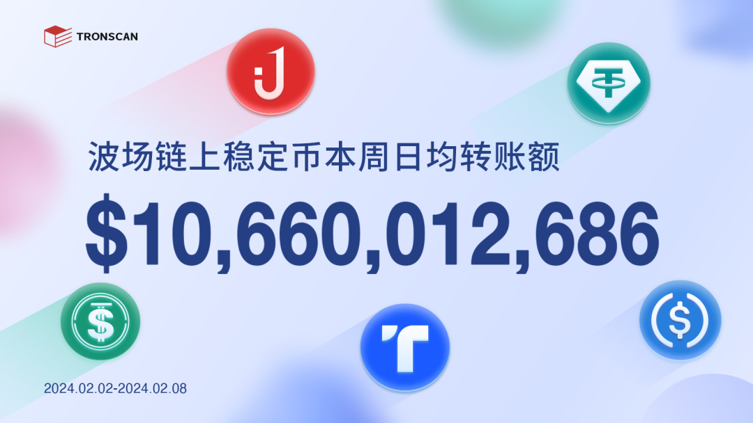 TRON链上稳定币本周日均转账额超106亿美元
