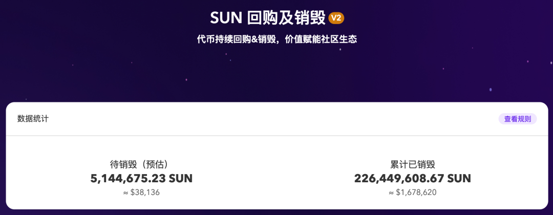 SUN回购及销毁数据