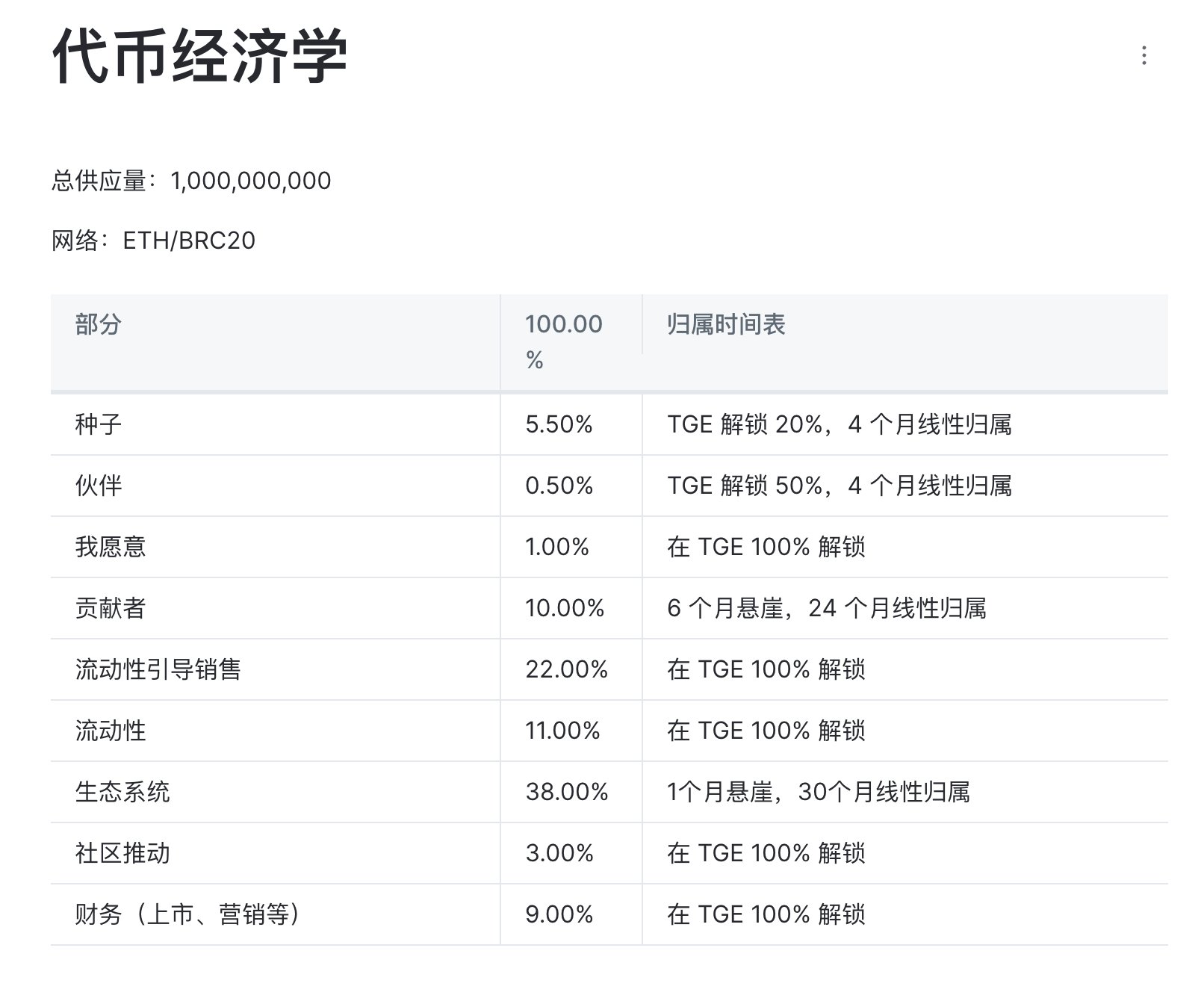 明牌必肝:BTC L2潜在黑马,0撸积分等福报