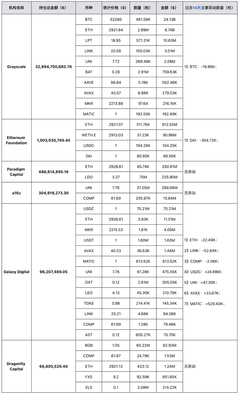 MIIX Capital投研周报（02.12-02.18）：迎春风，百花开